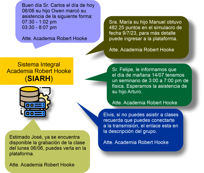 https://academiaroberthooke.com/wp-content/uploads/2023/08/beneficios-robert-hooke.png